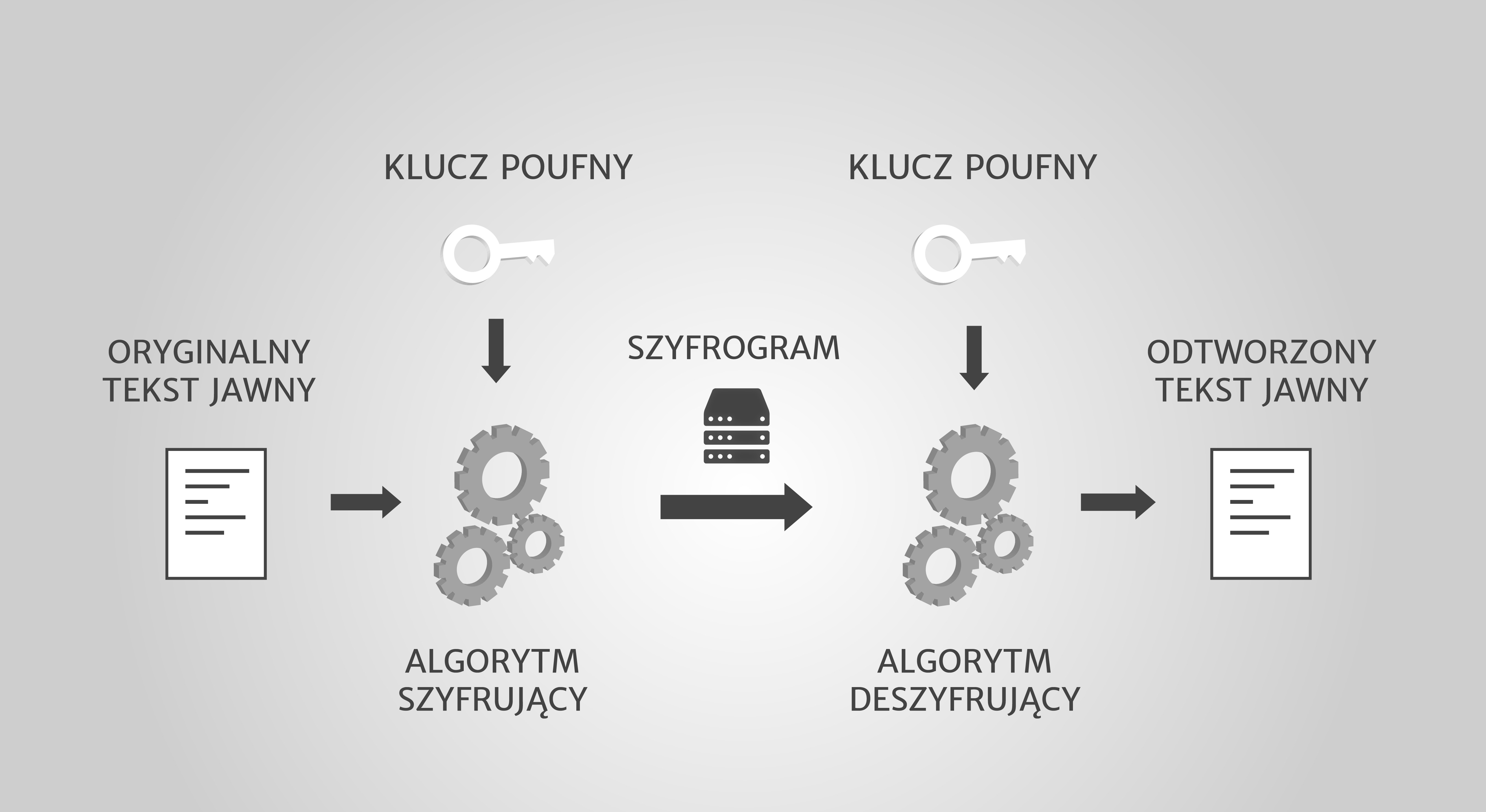 bezpieczeństwo sip